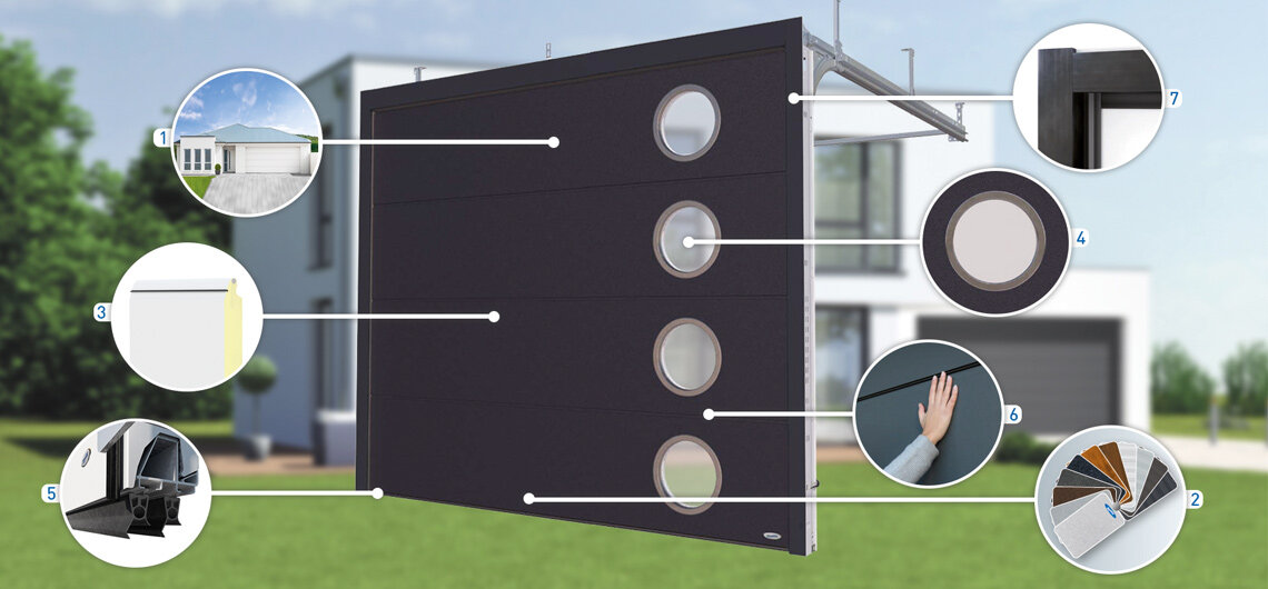 Zalety bramy garażowe Novoferm PREMIUM PLUS ISO 70